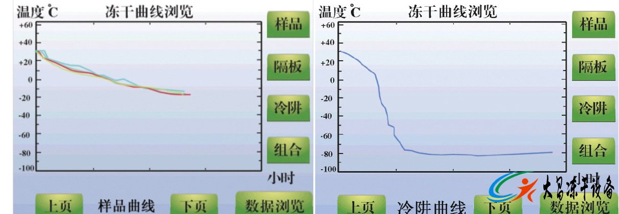 凍干機(jī)凍干一般要用多久