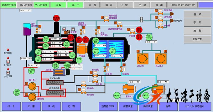凍干機啟動前該做什么準備工作