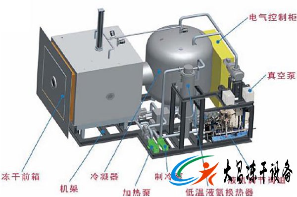 真空冷凍干燥機系統故障