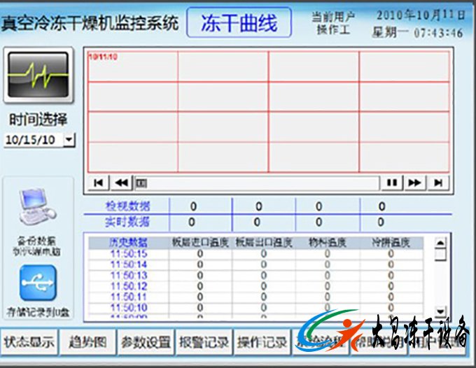 真空冷凍干燥機(jī)工藝曲線是什么