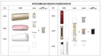 標(biāo)準(zhǔn)化與精簡 電腦圖文設(shè)計(jì)的工業(yè)設(shè)計(jì)對話